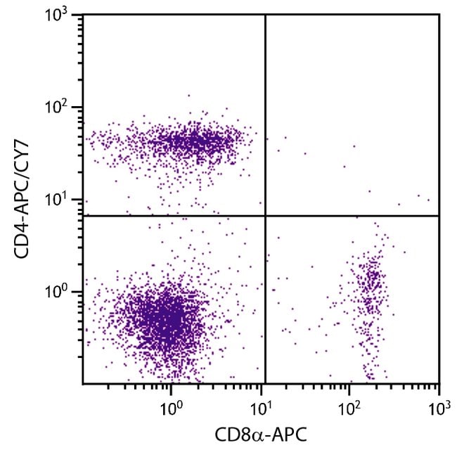 CD4 Monoclonal Antibody (GK1.5), APC-Cyanine7