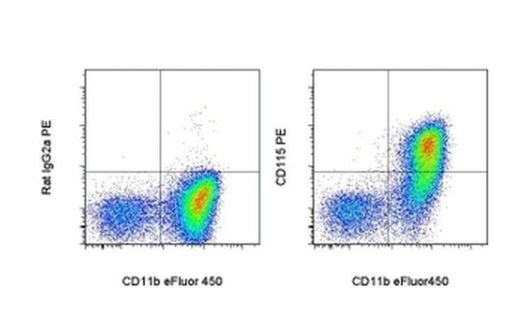 CD115 (c-fms) Monoclonal Antibody (AFS98), PE, eBioscience™