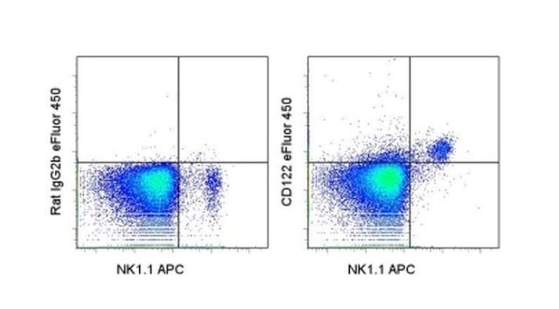 CD122 Monoclonal Antibody (TM-b1 (TM-beta1)), eFluor™ 450, eBioscience™