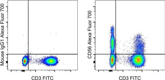 CD56 (NCAM) Monoclonal Antibody (TULY56), Alexa Fluor 700, eBioscience