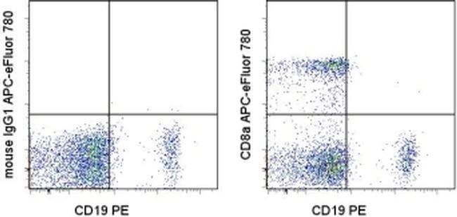 CD8a Monoclonal Antibody (RPA-T8), APC-eFluor 780, eBioscience