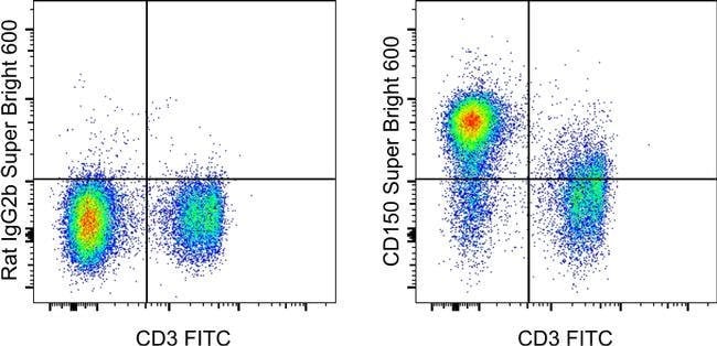 CD150 Monoclonal Antibody (mShad150), Super Bright 600, eBioscience