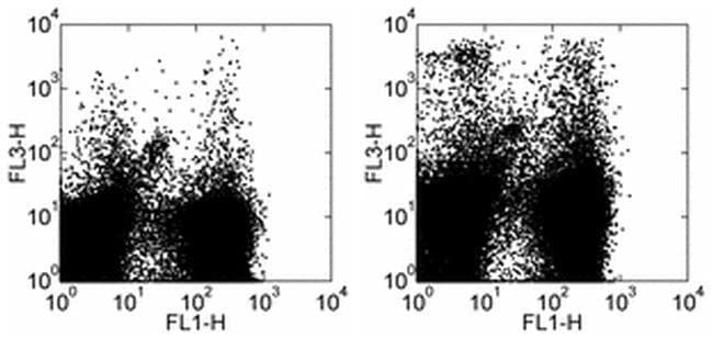 CD11c Monoclonal Antibody (N418), PE-Cyanine5, eBioscience