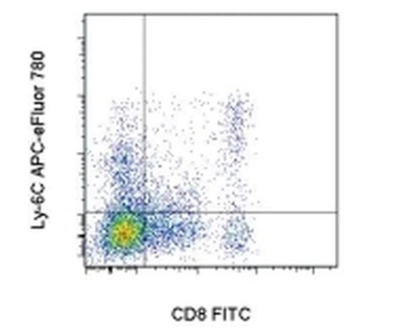 Ly-6C Monoclonal Antibody (HK1.4), APC-eFluor™ 780, eBioscience™