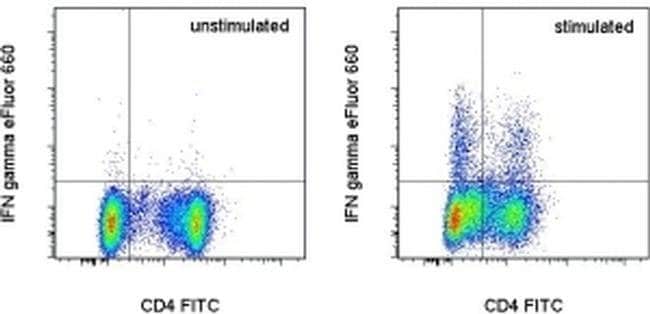 IFN gamma Monoclonal Antibody (DB-1 (DB1)), eFluor 660, eBioscience