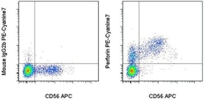 Perforin Monoclonal Antibody (dG9 (delta G9)), PE-Cyanine7, eBioscience