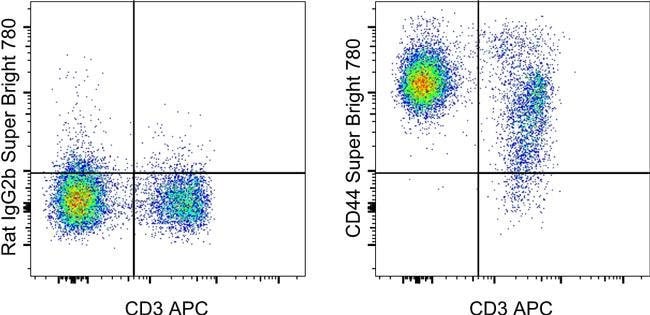 CD44 Monoclonal Antibody (IM7), Super Bright 780, eBioscience