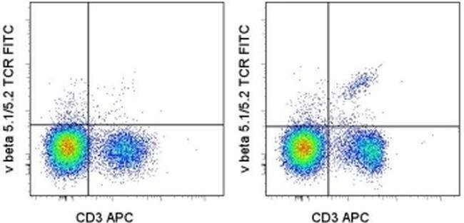 TCR V beta 5.1/5.2 Monoclonal Antibody (MR9-4), FITC, eBioscience