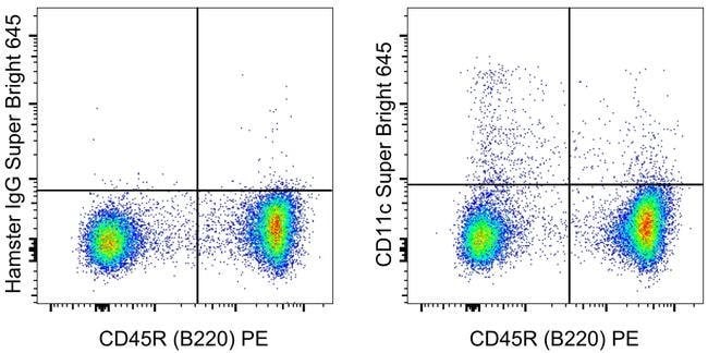CD11c Monoclonal Antibody (N418), Super Bright 645, eBioscience