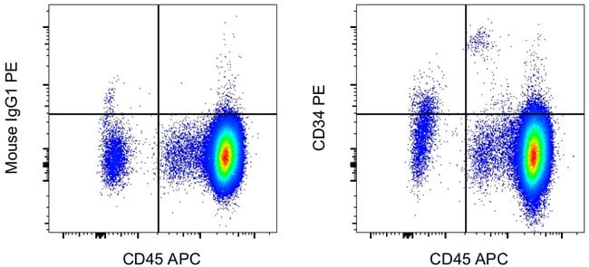 CD34 流式抗体 (4H11), PE