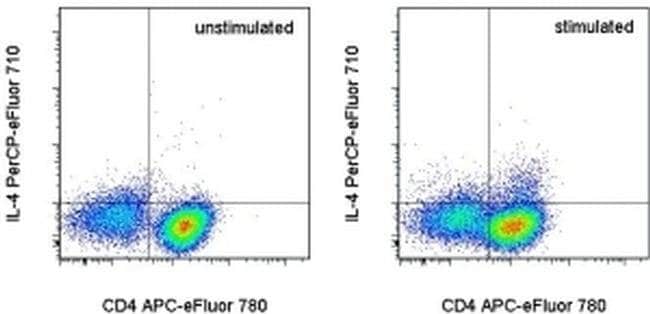 IL-4 Monoclonal Antibody (11B11), PerCP-eFluor 710, eBioscience