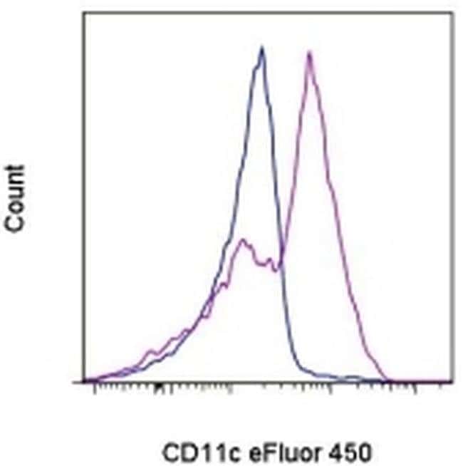 CD11c Monoclonal Antibody (3.9), eFluor 450, eBioscience