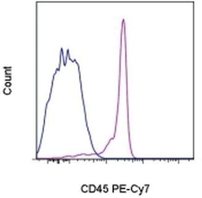 CD45 流式抗体 (HI30), PE-Cyanine7