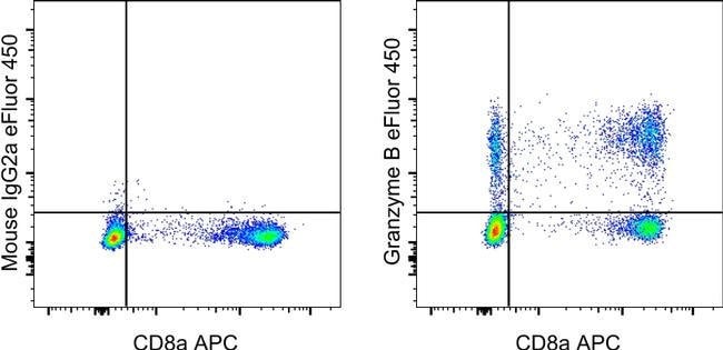 Granzyme B Monoclonal Antibody (N4TL33), eFluor 450, eBioscience