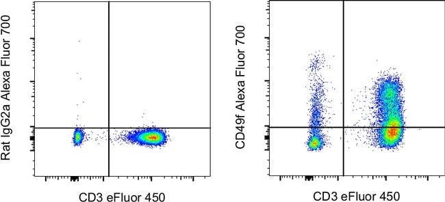 CD49f (Integrin alpha 6) Monoclonal Antibody (eBioGoH3 (GoH3)), Alexa Fluor 700, eBioscience