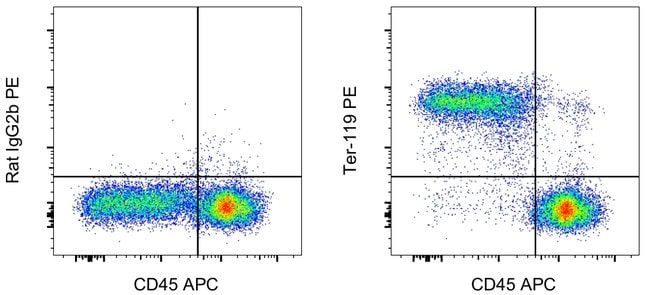 TER-119 Monoclonal Antibody (TER-119), PE, eBioscience