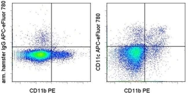 CD11c Monoclonal Antibody (N418), APC-eFluor 780, eBioscience