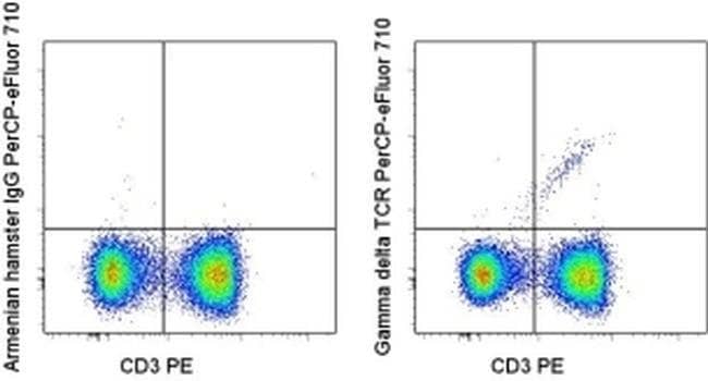 TCR gamma/delta Monoclonal Antibody (eBioGL3 (GL-3, GL3)), PerCP-eFluor 710, eBioscience
