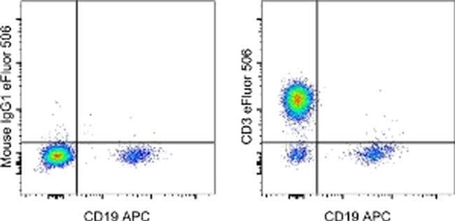 CD3 Monoclonal Antibody (UCHT1), eFluor 506, eBioscience