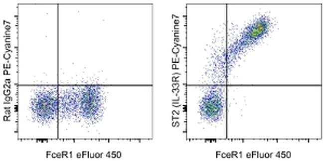 IL-33R (ST2) Monoclonal Antibody (RMST2-2), PE-Cyanine7, eBioscience