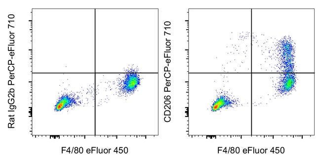 CD206 (MMR) 流式抗体 (MR6F3), PerCP-eFluor 710