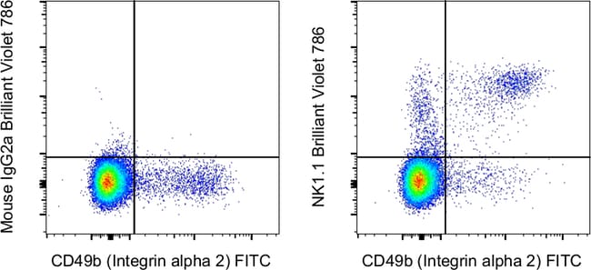 NK1.1 Monoclonal Antibody (PK136), Brilliant Violet 786, eBioscience