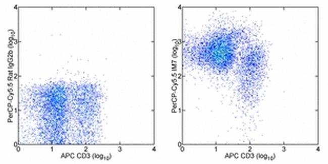 CD44 Monoclonal Antibody (IM7), PerCP-Cyanine5.5, eBioscience