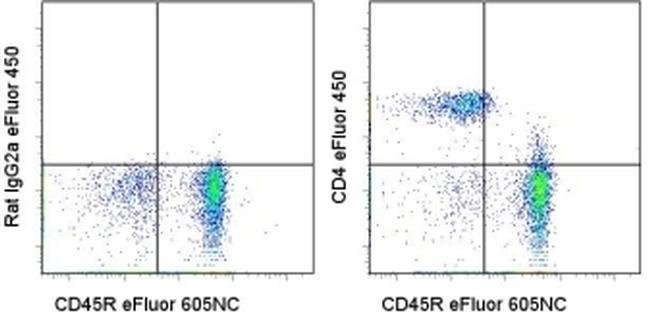 CD4 流式抗体 (RM4-5), eFluor 450