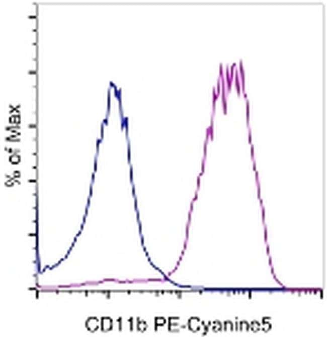 CD11b Monoclonal Antibody (M1/70), PE-Cyanine5, eBioscience