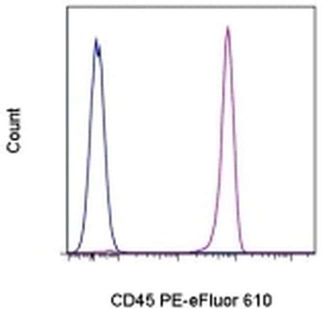 CD45 流式抗体 (HI30), PE-eFluor 610