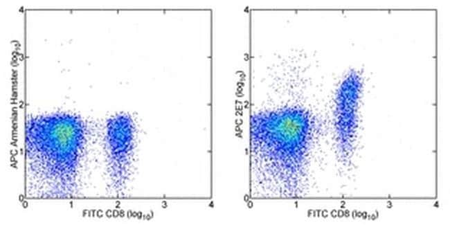 CD103 (Integrin alpha E) Monoclonal Antibody (2E7), APC, eBioscience