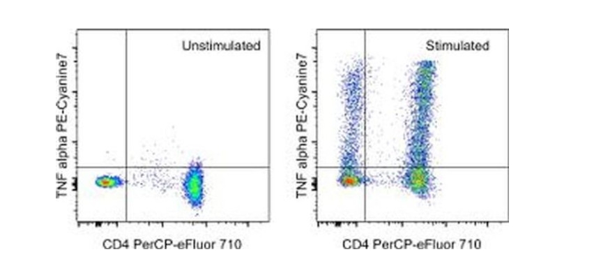TNF alpha Monoclonal Antibody (MAb11), PE-Cyanine7, eBioscience™
