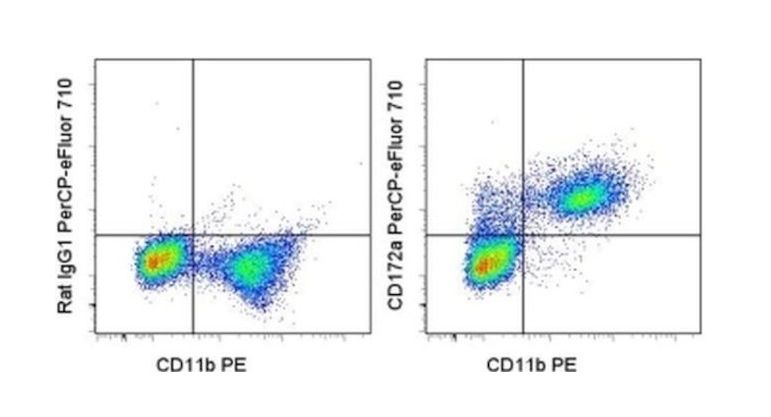 CD172a (SIRP alpha) Monoclonal Antibody (P84), PerCP-eFluor™ 710, eBioscience™