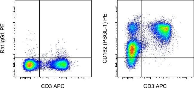CD162 (PSGL-1) Monoclonal Antibody (4RA10), PE, eBioscience
