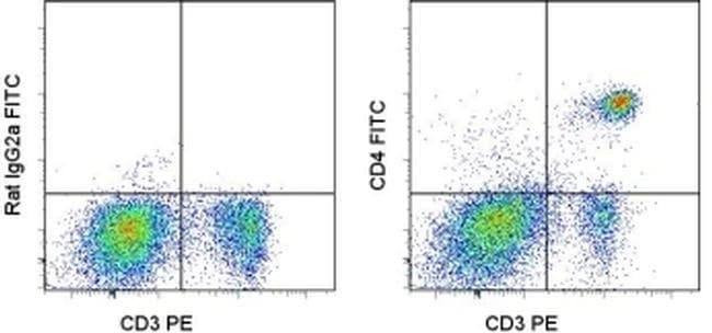 CD4 流式抗体 (RM4-5), FITC