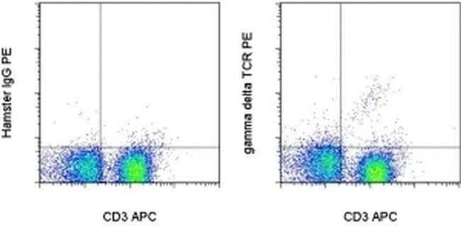 TCR gamma/delta Monoclonal Antibody (eBioGL3 (GL-3, GL3)), PE, eBioscience