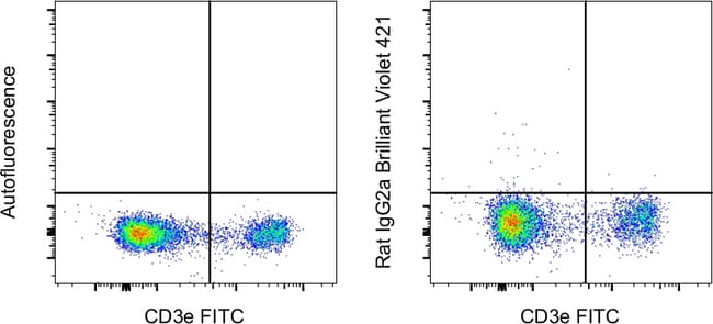 Rat IgG2a kappa Isotype Control (eBR2a), Brilliant Violet 421, eBioscience