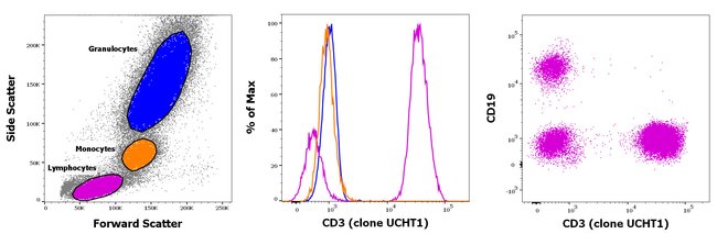 CD3 Monoclonal Antibody (UCHT1), eFluor 450, eBioscience