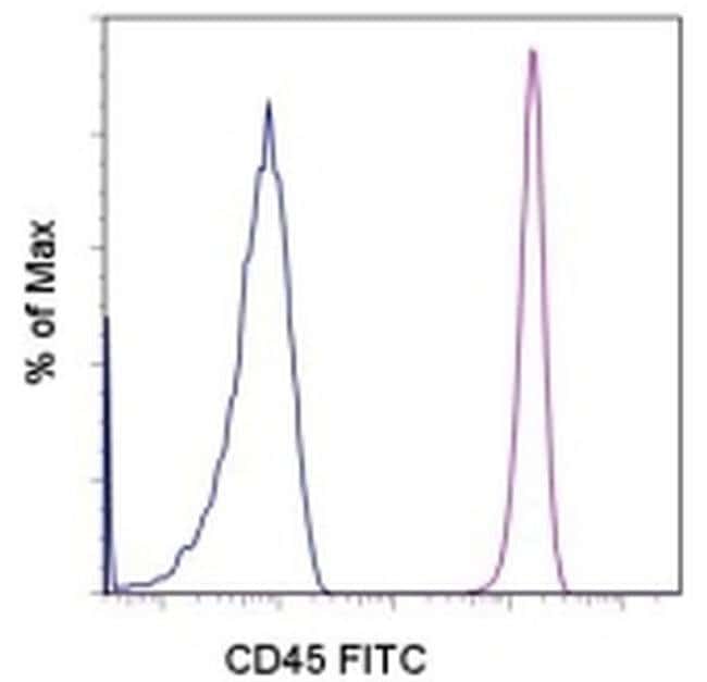 CD45 流式抗体 (HI30), FITC