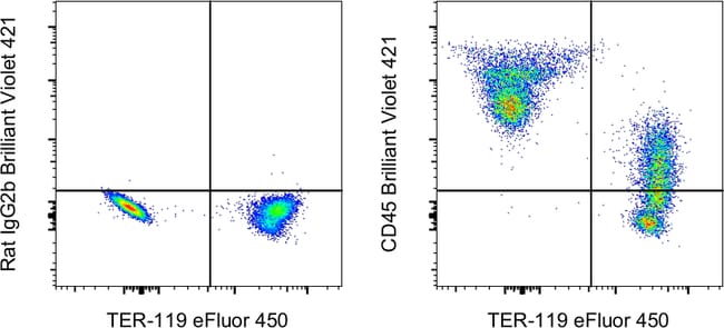 CD45 Monoclonal Antibody (30-F11), Brilliant Violet 421, eBioscience