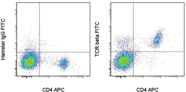 TCR beta Monoclonal Antibody (H57-597), FITC, eBioscience