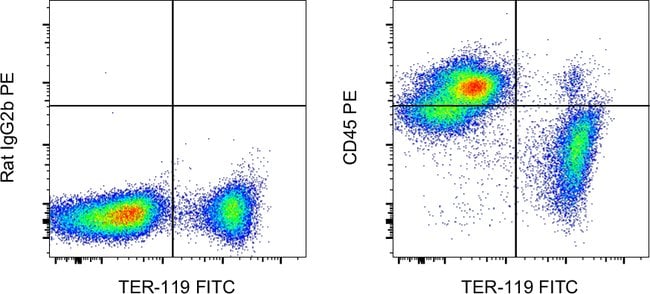 CD45 Monoclonal Antibody (30-F11), PE, eBioscience