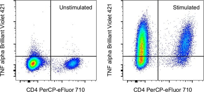 TNF alpha Monoclonal Antibody (MP6-XT22), Brilliant Violet 421, eBioscience