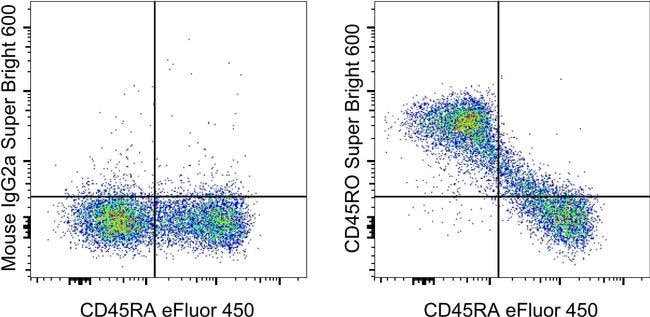 CD45RO Monoclonal Antibody (UCHL1), Super BrighT&amp;Trade; 600, eBioscience