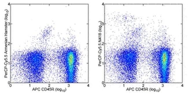 CD11c 流式抗体 (N418), PerCP-Cyanine5.5