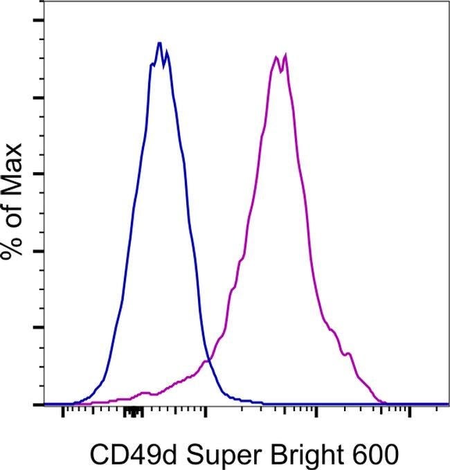 Mouse IgG1 kappa Isotype Control (P3.6.2.8.1), Super Bright 600, eBioscience