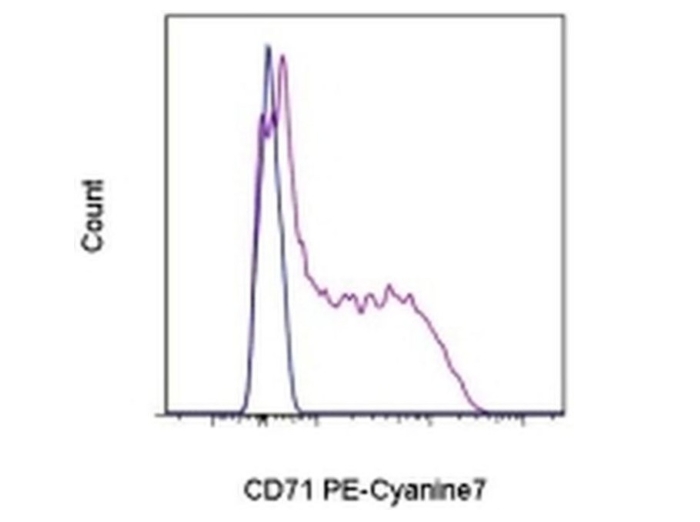 CD71 (Transferrin Receptor) Monoclonal Antibody (OKT9 (OKT-9)), PE-Cyanine7, eBioscience™