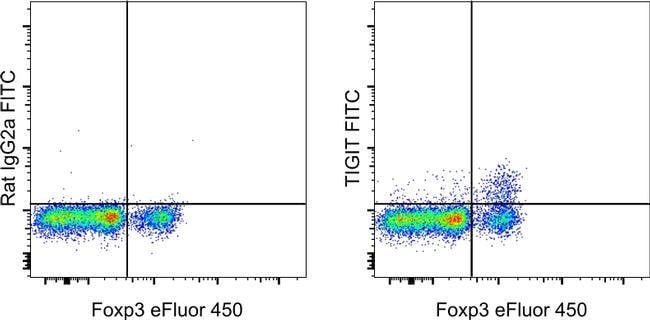 Rat IgG2a kappa Isotype Control (eBR2a), FITC, eBioscience