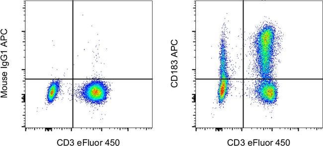 CD183 (CXCR3) Monoclonal Antibody (CEW33D), APC, eBioscience
