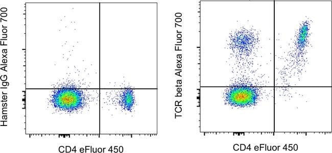 TCR beta Monoclonal Antibody (H57-597), Alexa Fluor 700, eBioscience